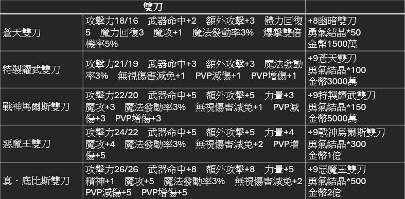 雙刀.png